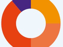 Thumb protonenuitvraag